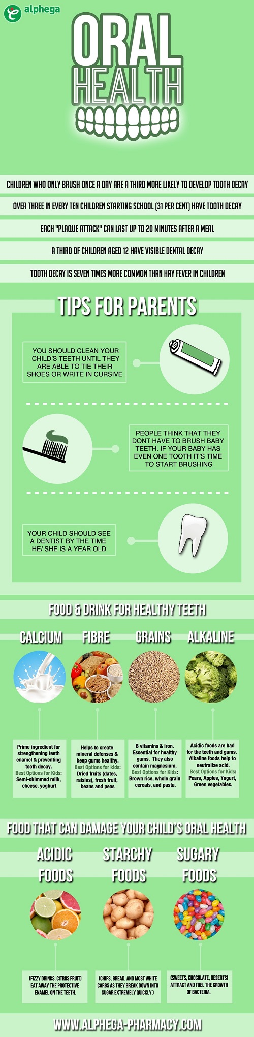 Oral Health