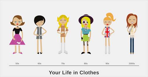 your life in clothes
